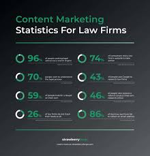 content creation for legal industry