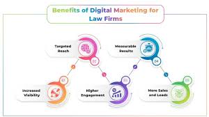 law firm digital marketing agency
