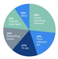 legal marketing firms