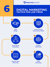 internet marketing law