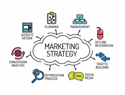 marketing strategies