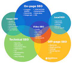 search engine optimization