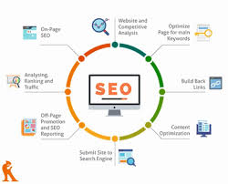 seo company