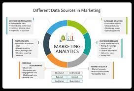 marketing analytics