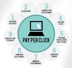 ppc ad agency