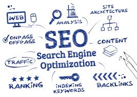 seo optimization