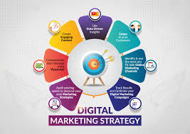 web marketing