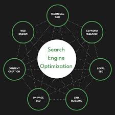 search engine optimization firm