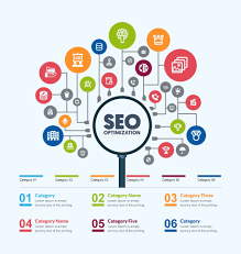 seo internet marketing services