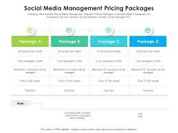 social media agency pricing