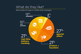 types of email marketing