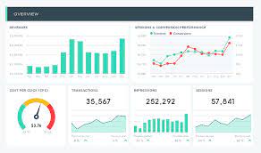 digital marketing analysis