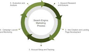 search engine marketing firm