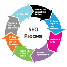 seo and internet marketing services