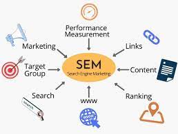 search engine marketing services