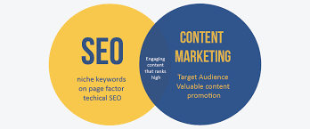 content marketing and seo