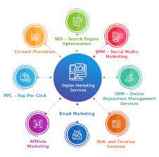 seo and online marketing