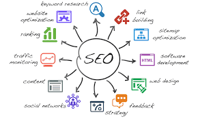 seo packages for small business