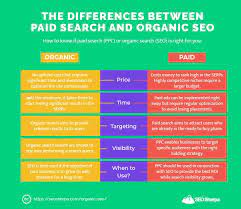 organic search engine optimization