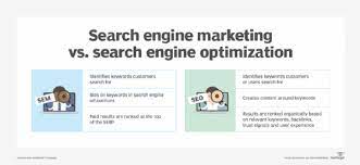 seo advertising