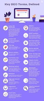 seo content writing