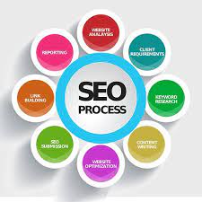 internet marketing search engine optimization
