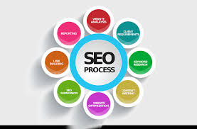 online seo services