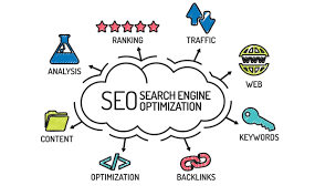 seo optimisation