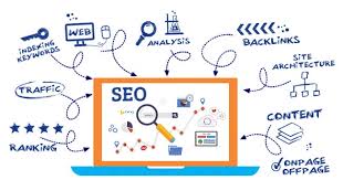 best seo company services