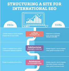 international seo services