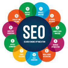 search engine promotion