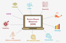 paid search engine marketing