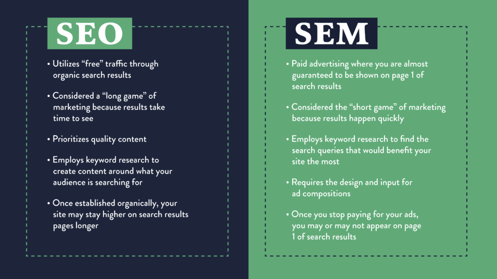 seo and sem services