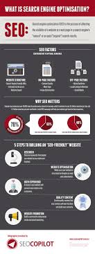 search engine optimisation australia