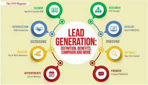 seo lead generation