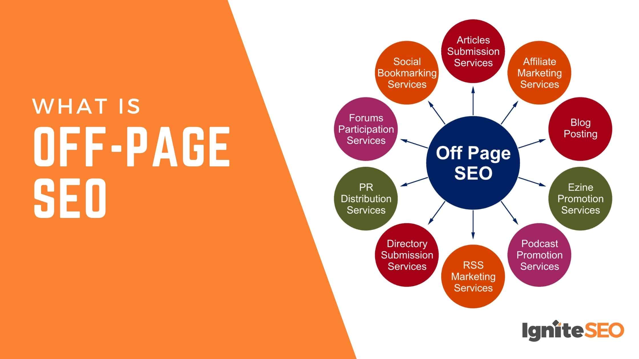 seo on page and off page