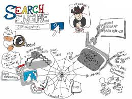seo web