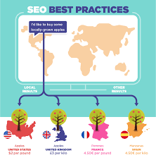 international seo