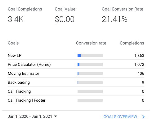 local seo pricing