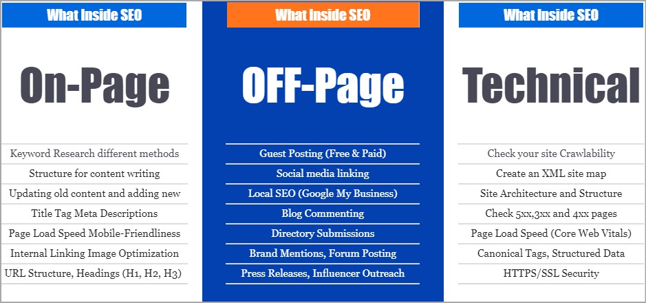 off page optimization