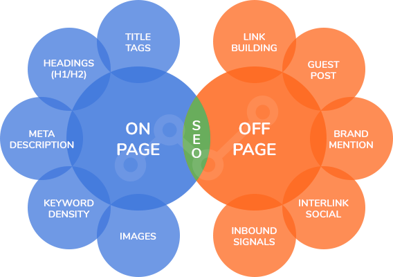 offsite seo