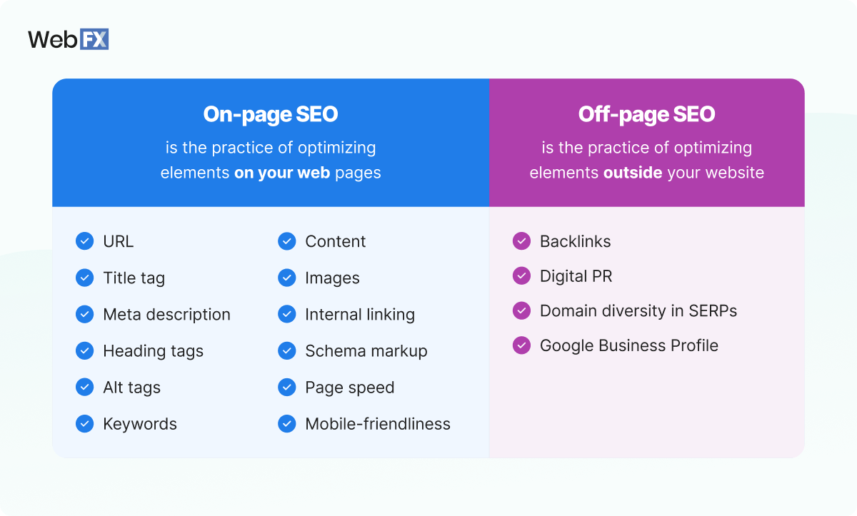 on page optimization