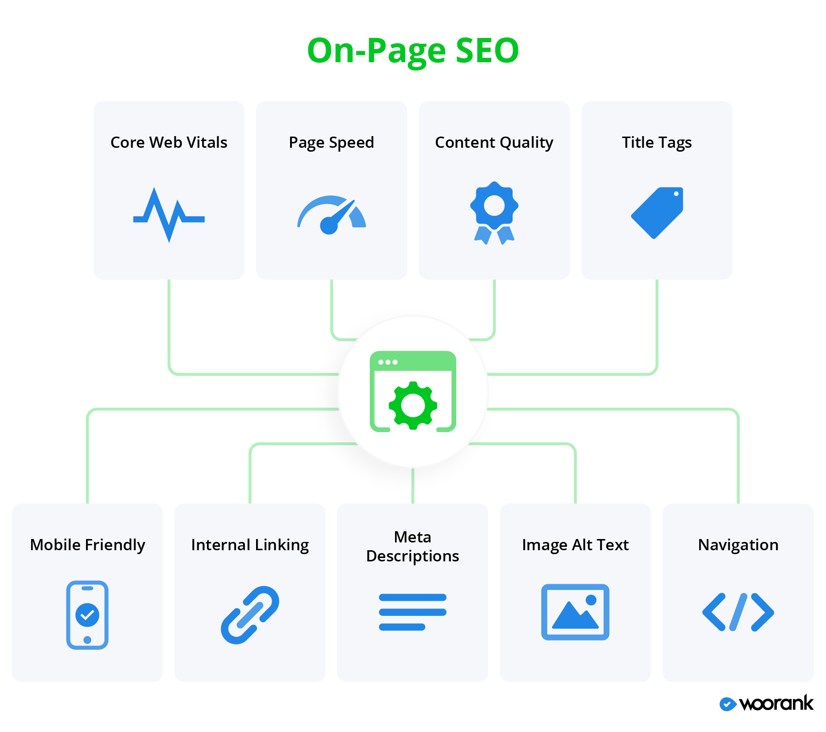 onpage and offpage seo