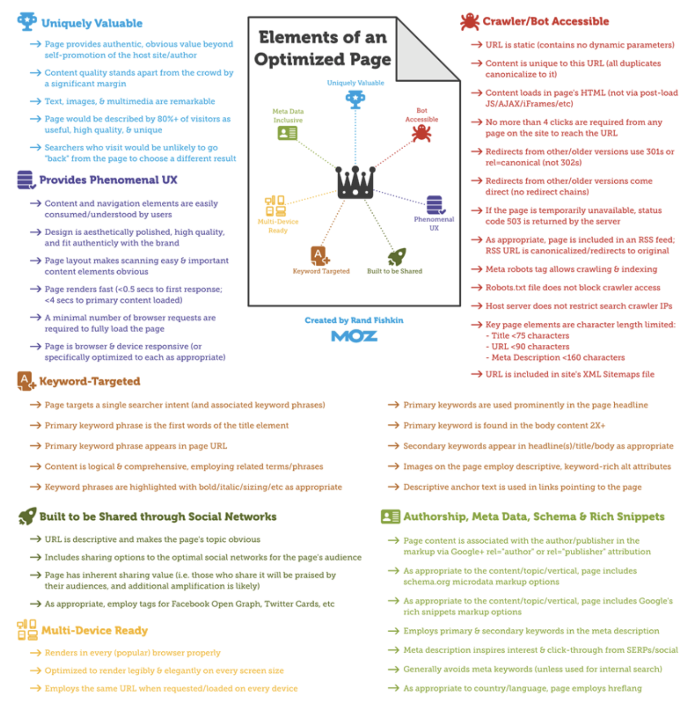 onpage optimization