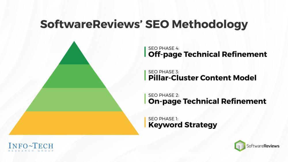 tech seo