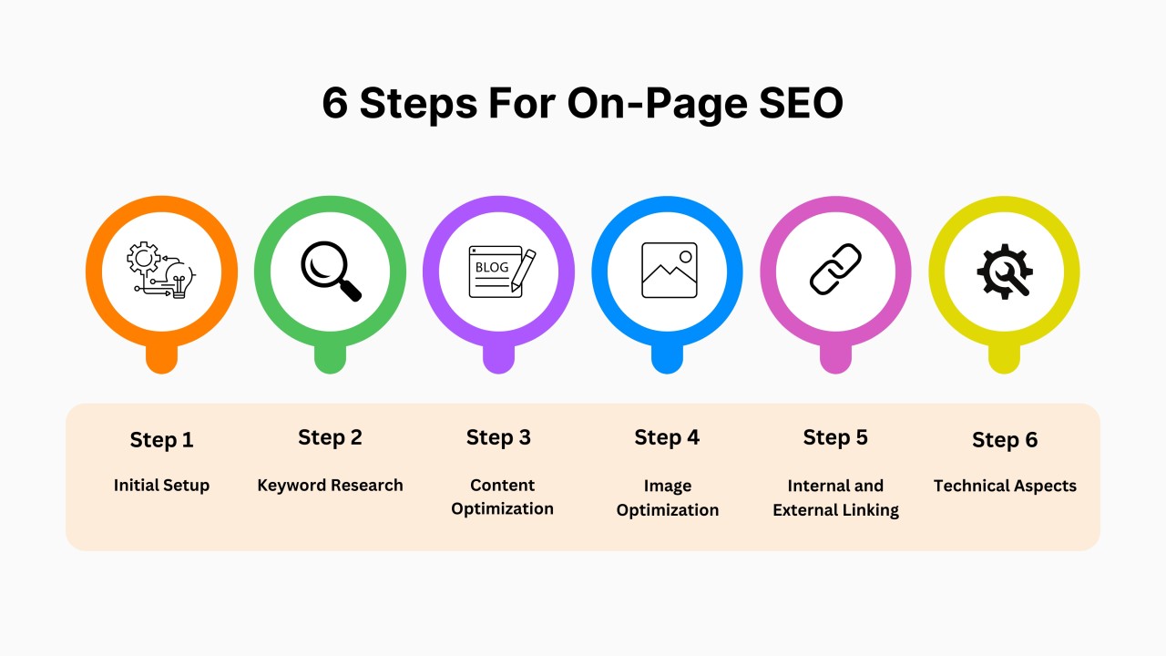 web page optimization