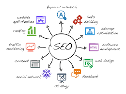 seo promotion
