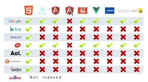 angular seo