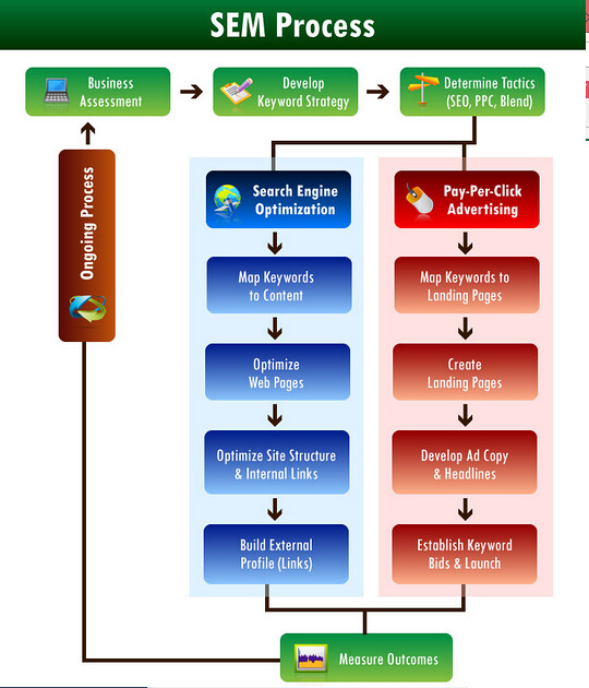 ppc search engine internet marketing