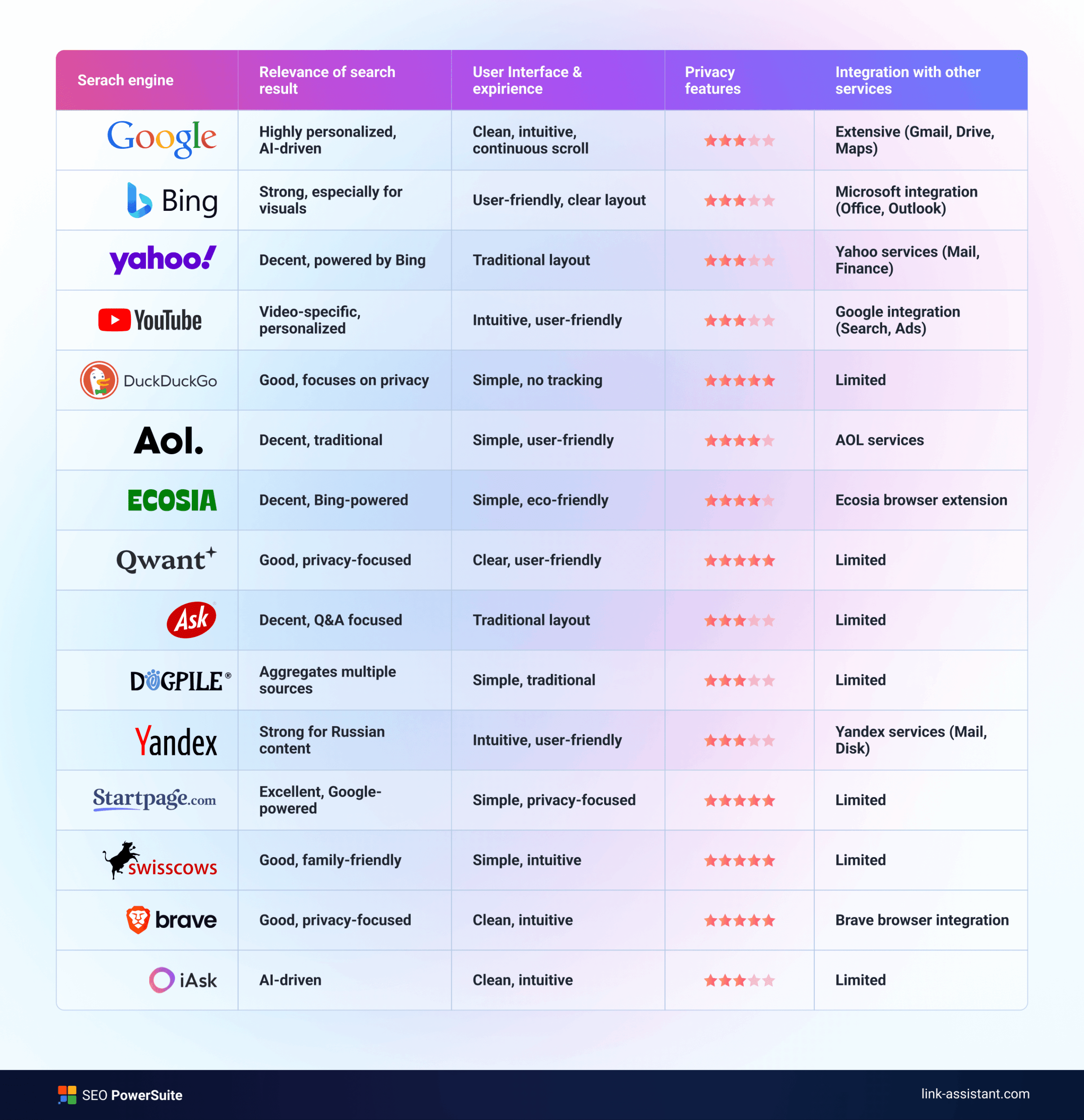 search engines